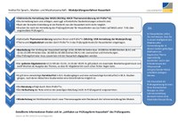 Ablaufschema zur Prüfungsform Hausarbeit (Institut IX)