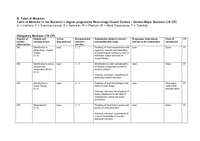 Table of Modules BA